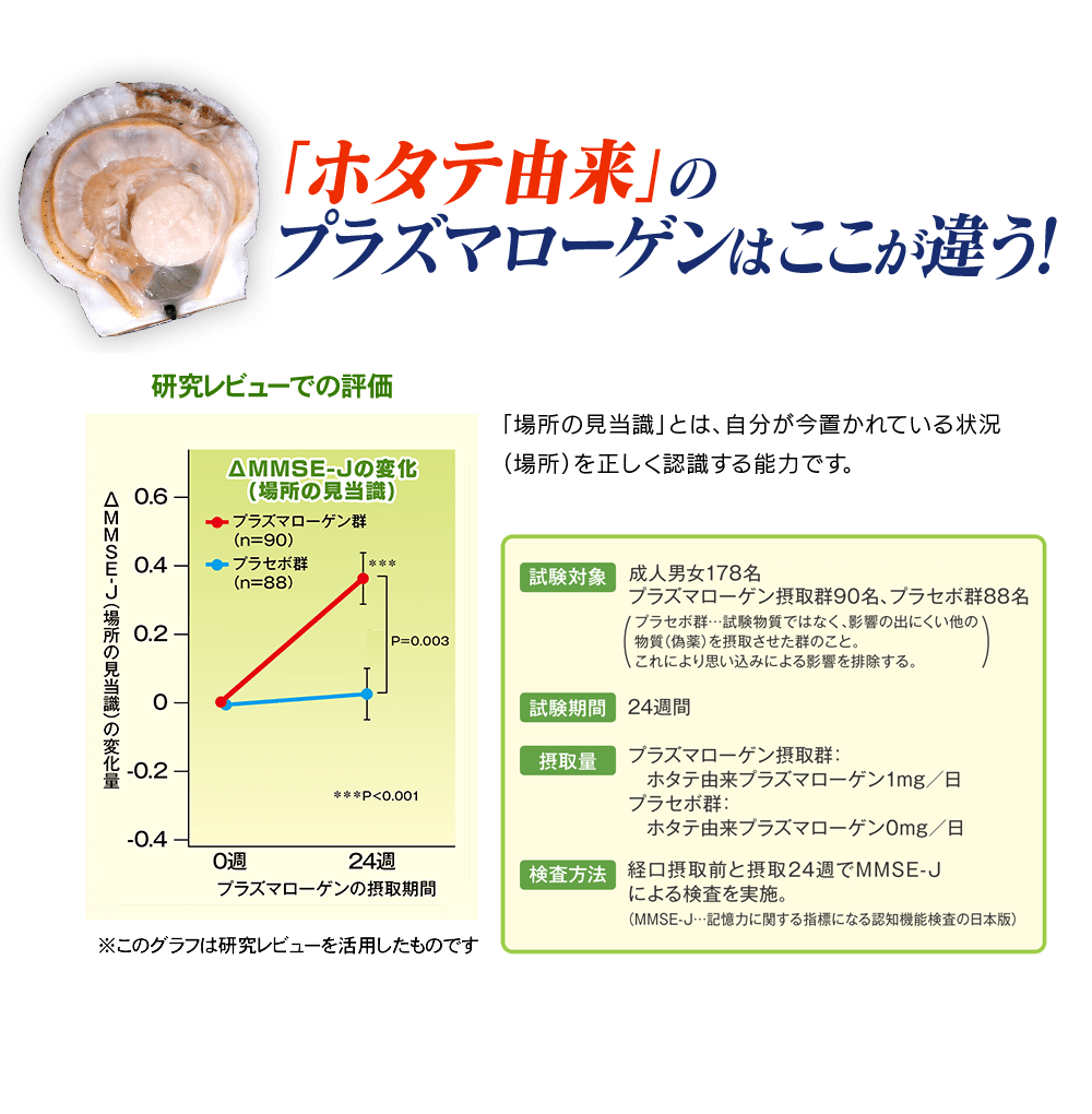 「ホタテ由来」のプラズマローゲンはここが違う！
